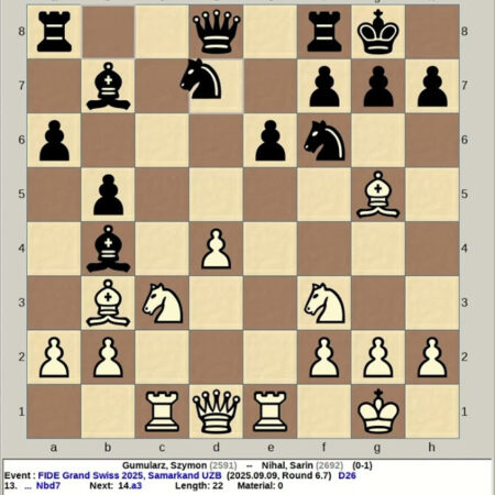 FIDE Grand Swiss в Самарканде: Будущее Шахмат и Столкновение Поколений