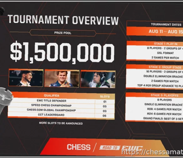 Чемпионат мира по киберспорту 2026: Карлсен возвращается защищать свой титул