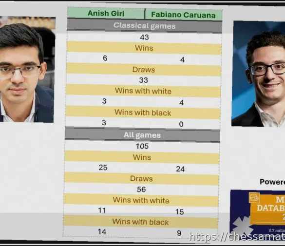 Турнир Претендентов: Статистика Личных Встреч