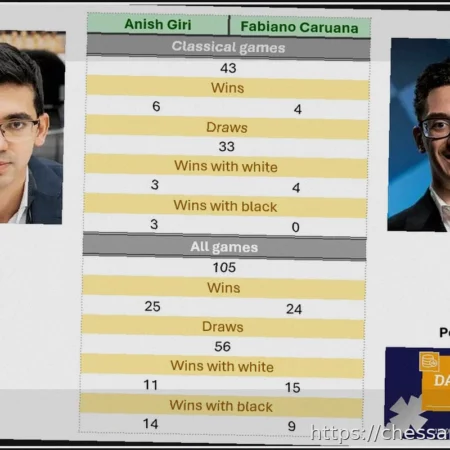 Турнир Претендентов: Статистика Личных Встреч