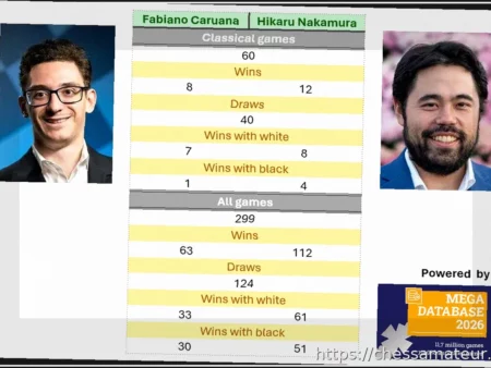 Статистика личных встреч участников Кандидатского турнира