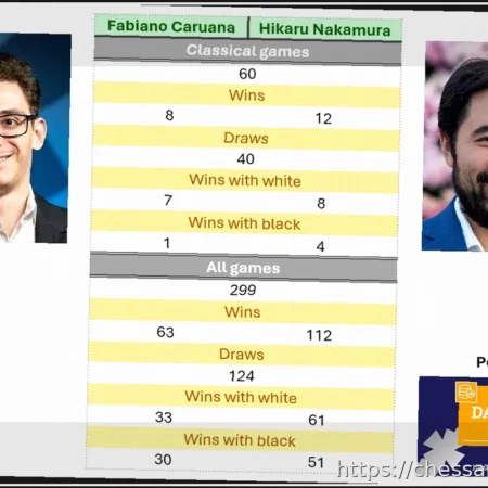 Статистика личных встреч участников Кандидатского турнира