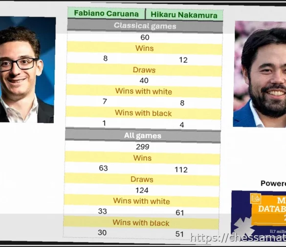 Статистика личных встреч участников Кандидатского турнира