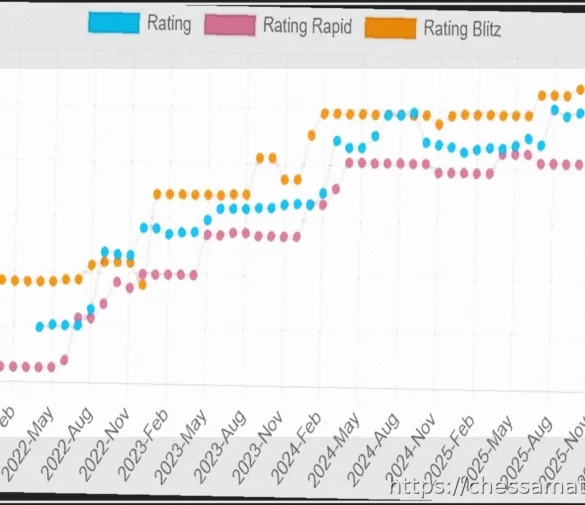 Одиннадцатилетняя Бодхана Сиванандон: Новая Звезда Шахмат Великобритании